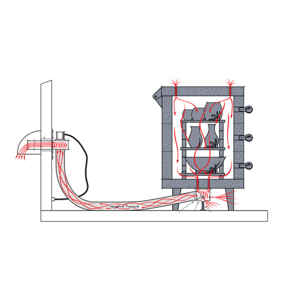 Envirovent 2 115V UL Listed Venting