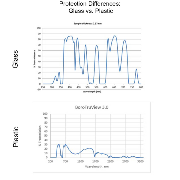 Aura Lens Plastic Unisex Frame (40 Didy)